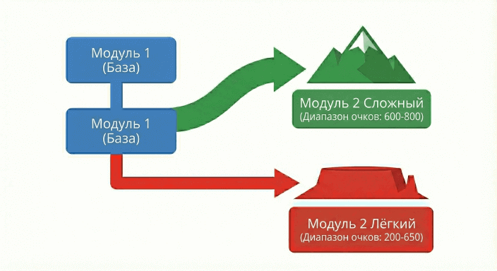 Диаграмма Адаптивной Маршрутизации Digital SAT